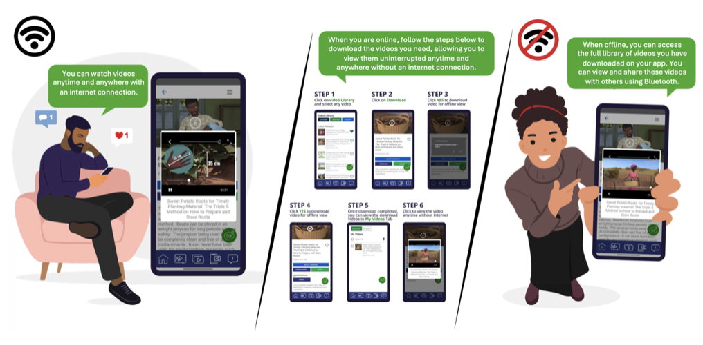 FREE ONLINE TRAININGS - LEARN HOW TO USE THE SAWBO ANDROID APP
